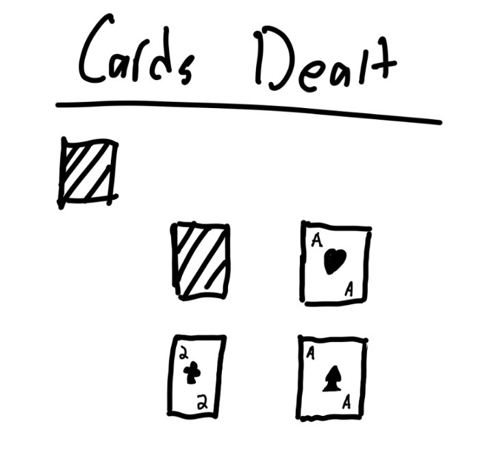 Hand-drawn sketch of cards dealt to player and dealer